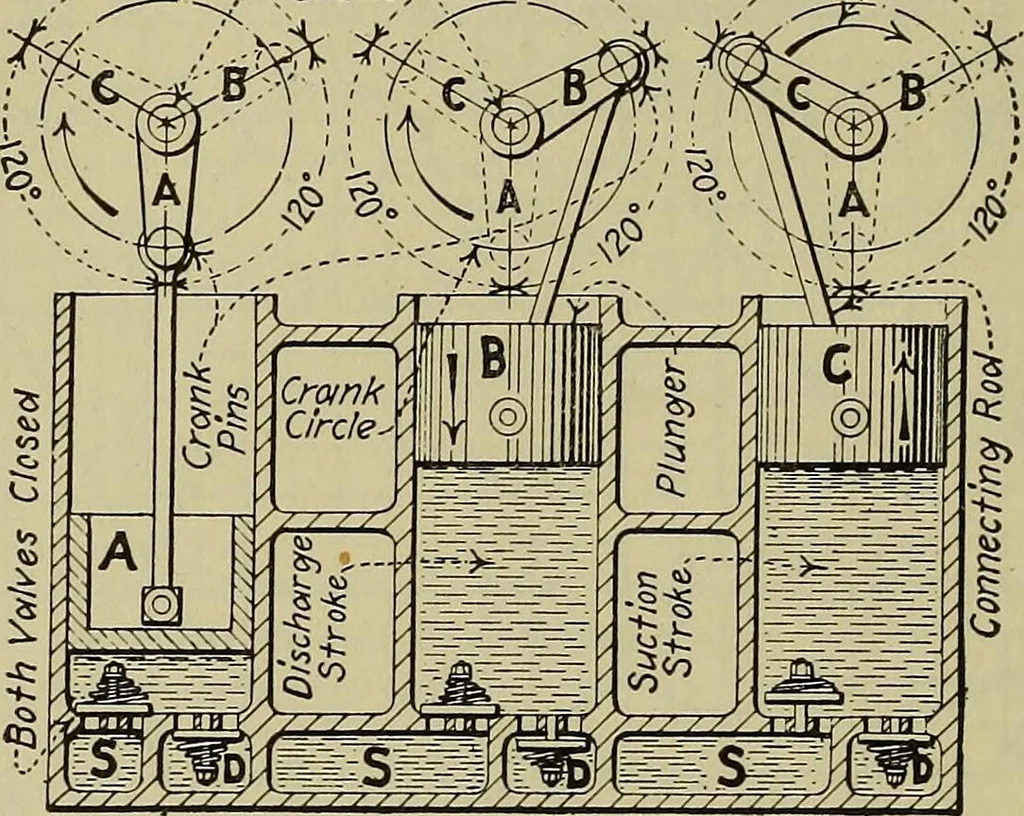 An illustration from Steam power plant auxiliaries and accessories;, 1922, leaf 113