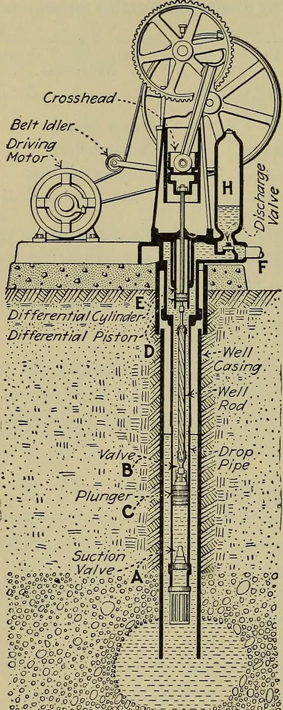 An illustration from Steam power plant auxiliaries and accessories;, 1922, leaf 115