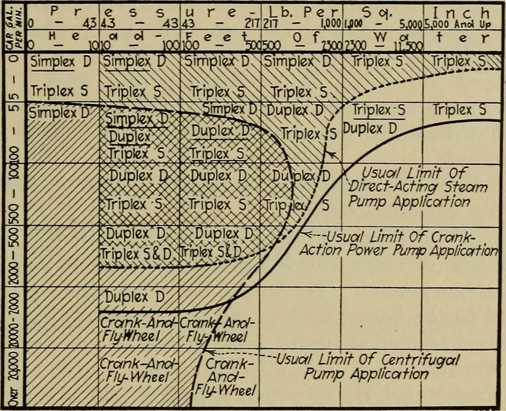 An illustration from Steam power plant auxiliaries and accessories;, 1922, leaf 118