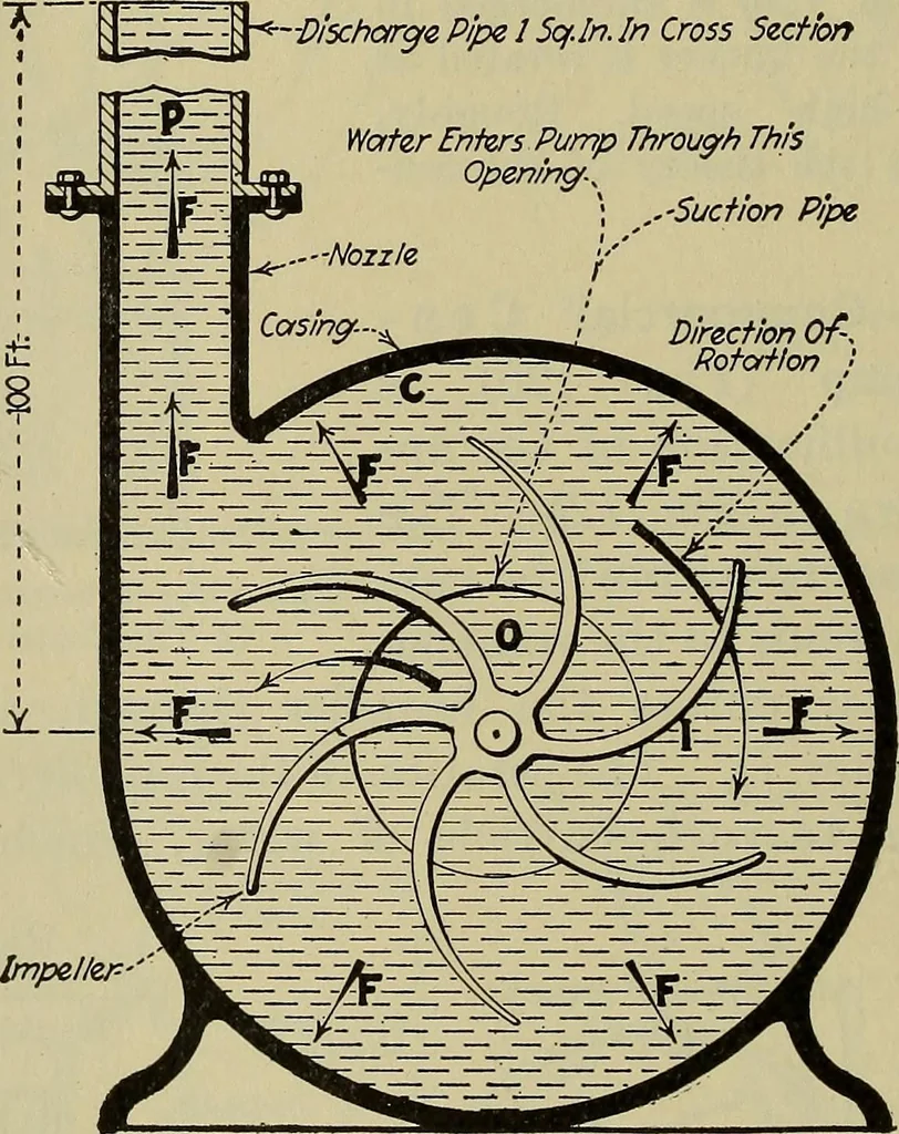An illustration from Steam power plant auxiliaries and accessories;, 1922, leaf 125