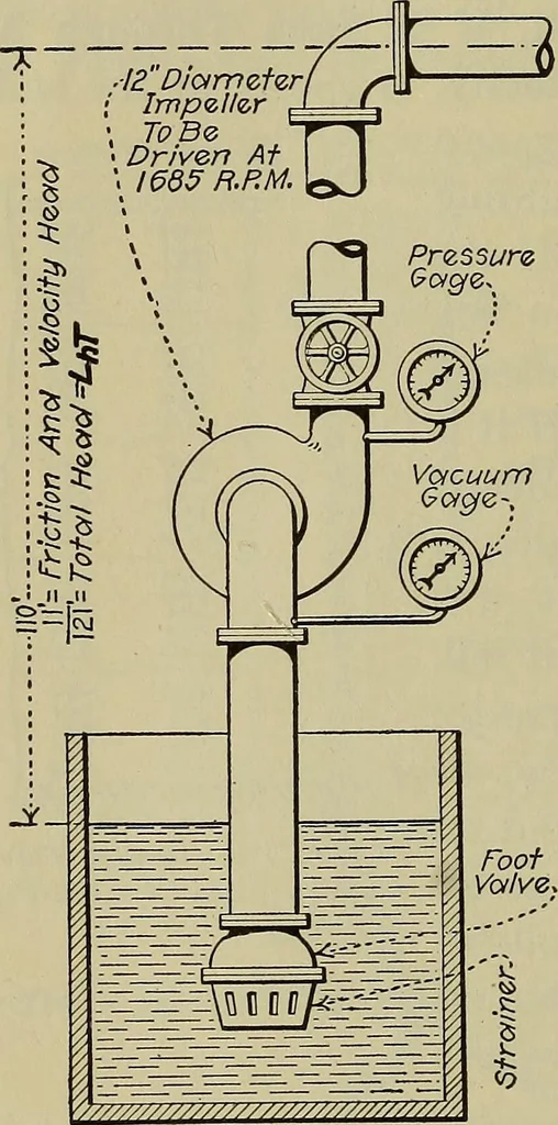 An illustration from Steam power plant auxiliaries and accessories;, 1922, leaf 127