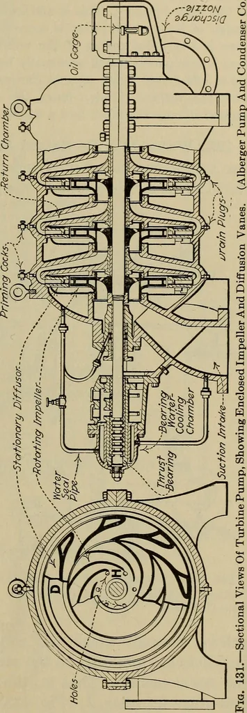 An illustration from Steam power plant auxiliaries and accessories;, 1922, leaf 132
