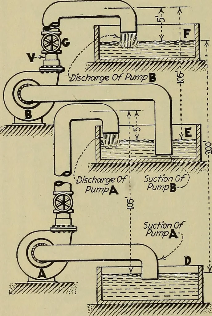 An illustration from Steam power plant auxiliaries and accessories;, 1922, leaf 133
