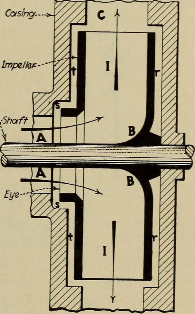 An illustration from Steam power plant auxiliaries and accessories;, 1922, leaf 136