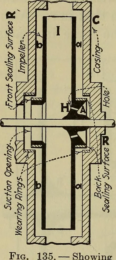 An illustration from Steam power plant auxiliaries and accessories;, 1922, leaf 137