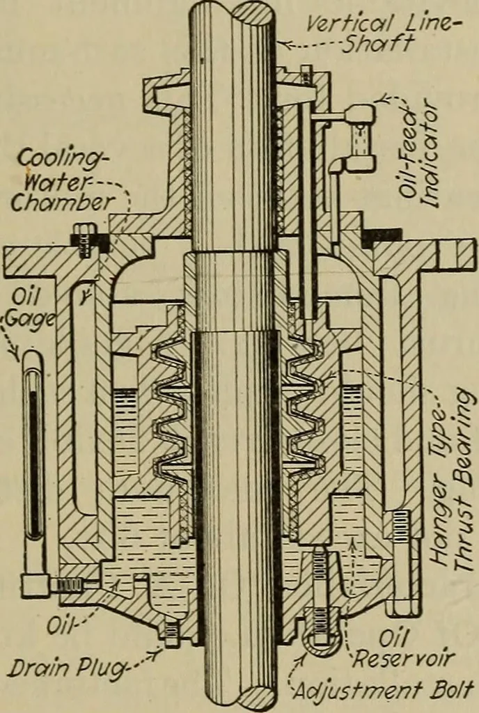 An illustration from Steam power plant auxiliaries and accessories;, 1922, leaf 142