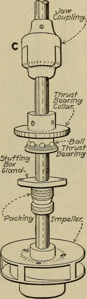 An illustration from Steam power plant auxiliaries and accessories;, 1922, leaf 142