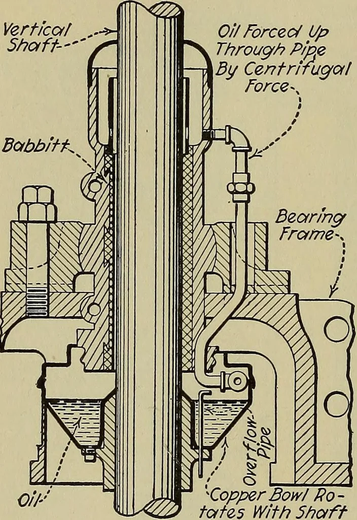 An illustration from Steam power plant auxiliaries and accessories;, 1922, leaf 143
