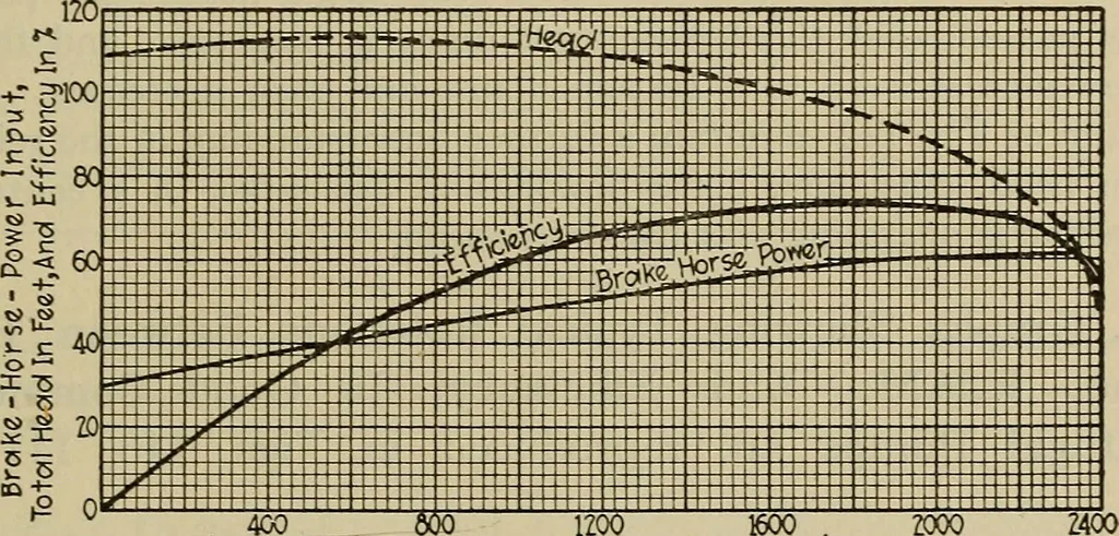 An illustration from Steam power plant auxiliaries and accessories;, 1922, leaf 146