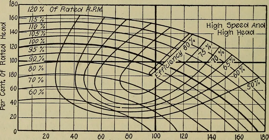 An illustration from Steam power plant auxiliaries and accessories;, 1922, leaf 147