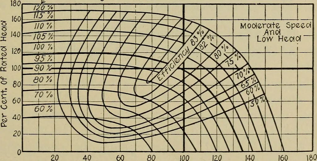 An illustration from Steam power plant auxiliaries and accessories;, 1922, leaf 148