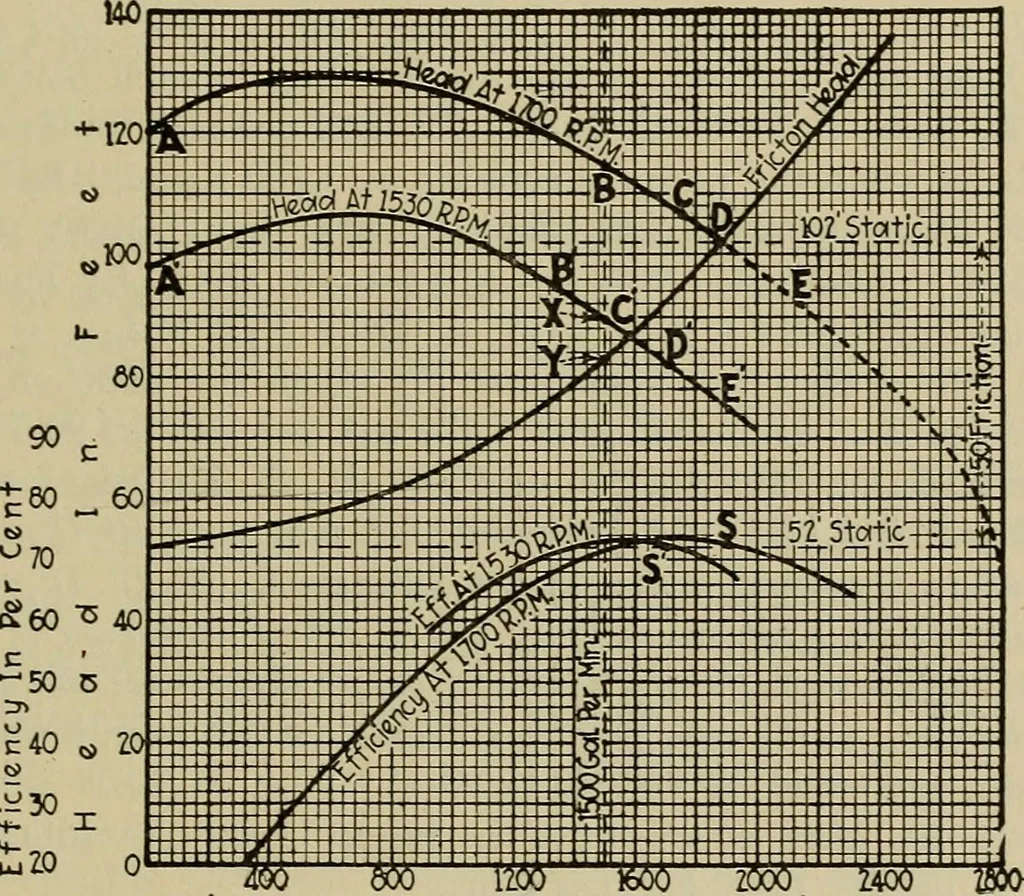 An illustration from Steam power plant auxiliaries and accessories;, 1922, leaf 150