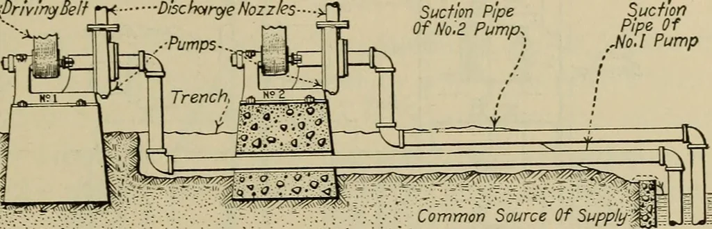 An illustration from Steam power plant auxiliaries and accessories;, 1922, leaf 164