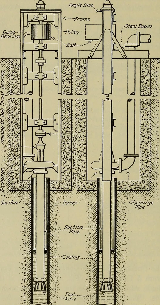 An illustration from Steam power plant auxiliaries and accessories;, 1922, leaf 165