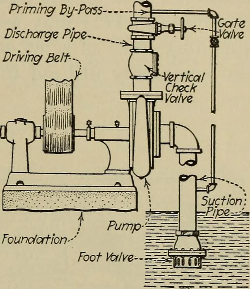 An illustration from Steam power plant auxiliaries and accessories;, 1922, leaf 168