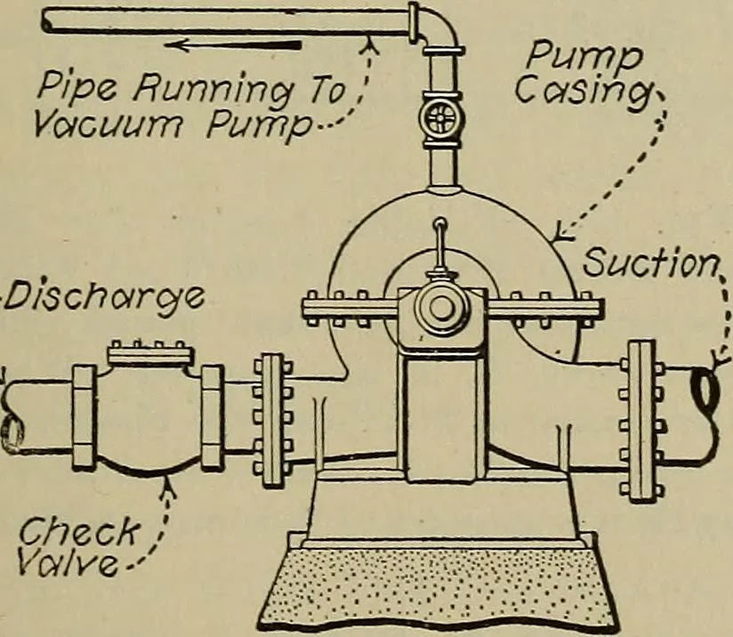 An illustration from Steam power plant auxiliaries and accessories;, 1922, leaf 168