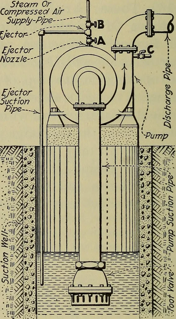 An illustration from Steam power plant auxiliaries and accessories;, 1922, leaf 169