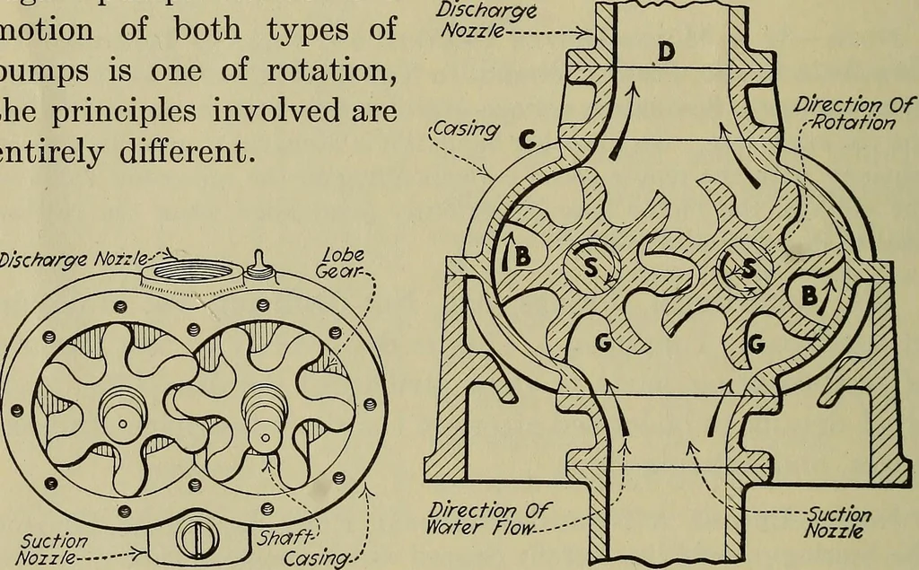An illustration from Steam power plant auxiliaries and accessories;, 1922, leaf 173