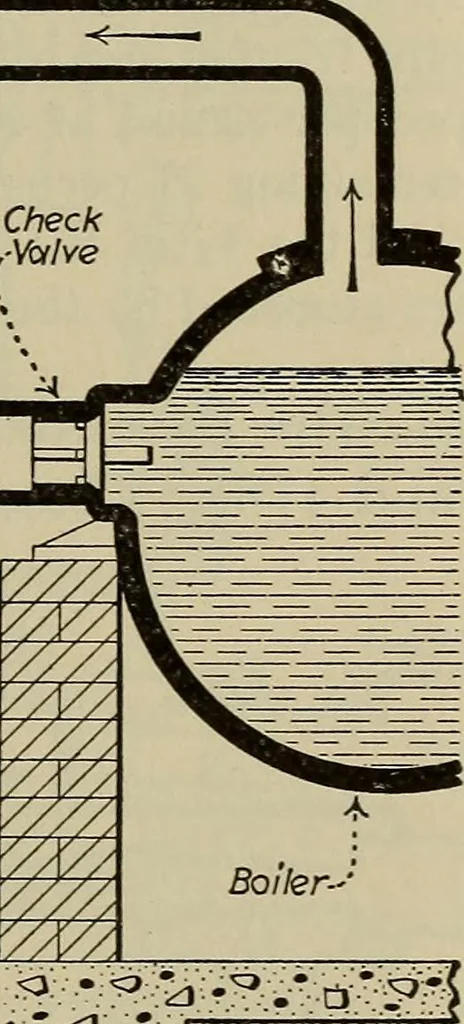 An illustration from Steam power plant auxiliaries and accessories;, 1922, leaf 176