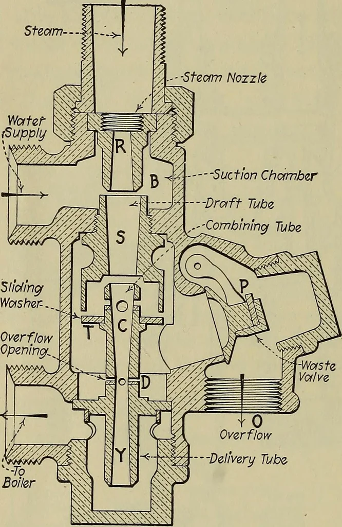 An illustration from Steam power plant auxiliaries and accessories;, 1922, leaf 179