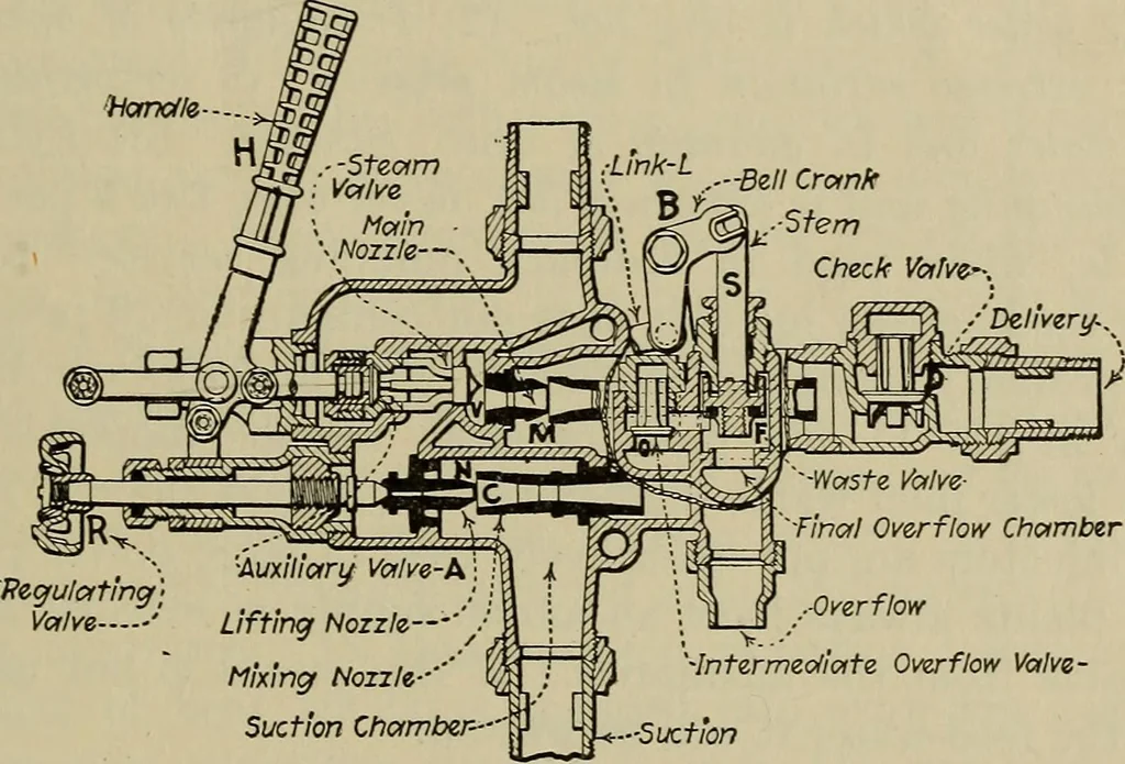 An illustration from Steam power plant auxiliaries and accessories;, 1922, leaf 180