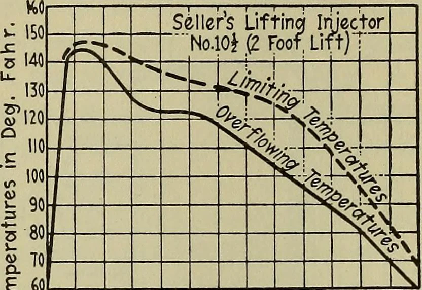 An illustration from Steam power plant auxiliaries and accessories;, 1922, leaf 185