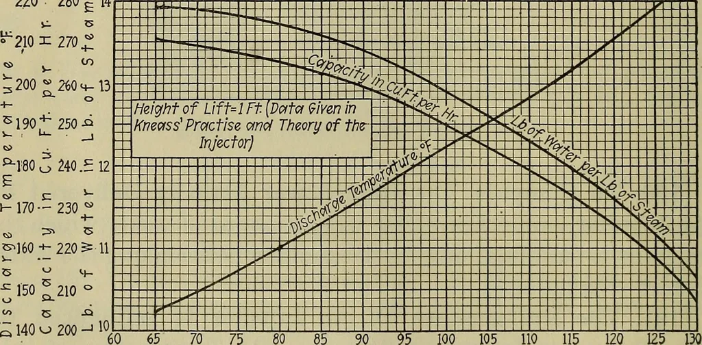 An illustration from Steam power plant auxiliaries and accessories;, 1922, leaf 185