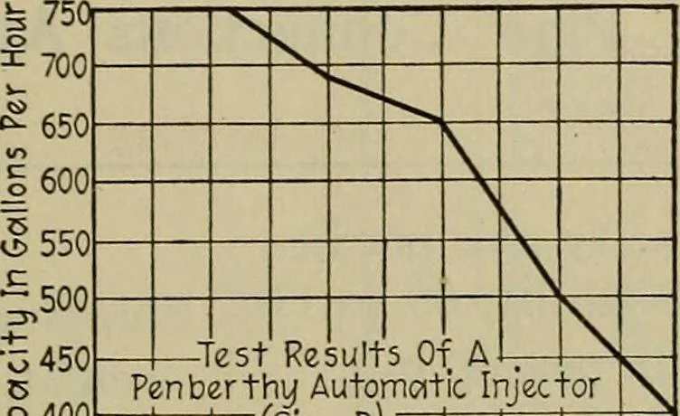 An illustration from Steam power plant auxiliaries and accessories;, 1922, leaf 186