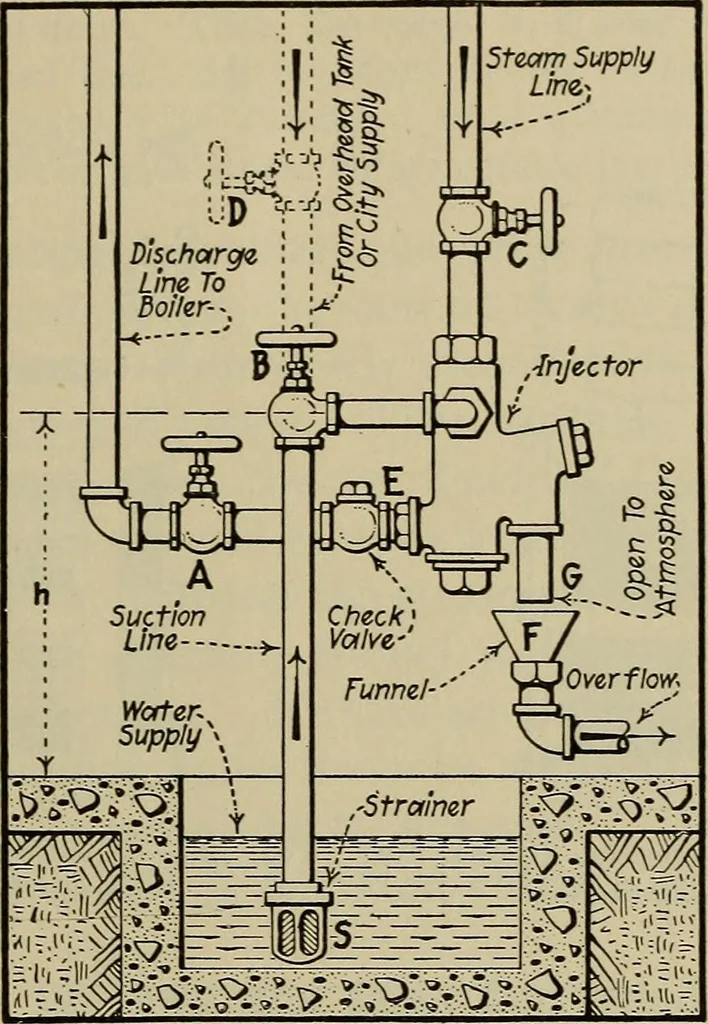 An illustration from Steam power plant auxiliaries and accessories;, 1922, leaf 188