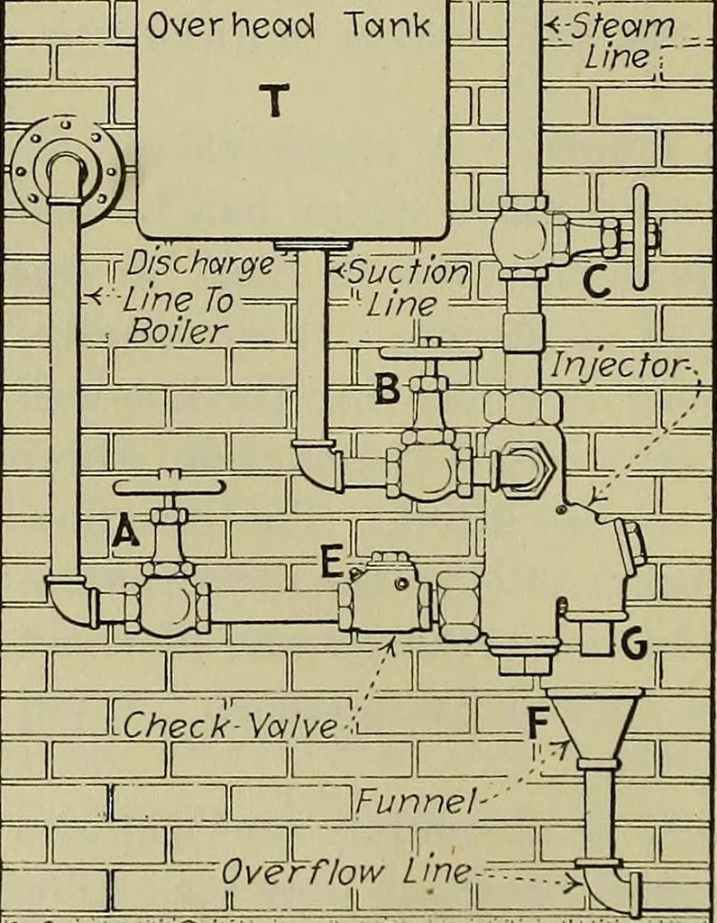 An illustration from Steam power plant auxiliaries and accessories;, 1922, leaf 189
