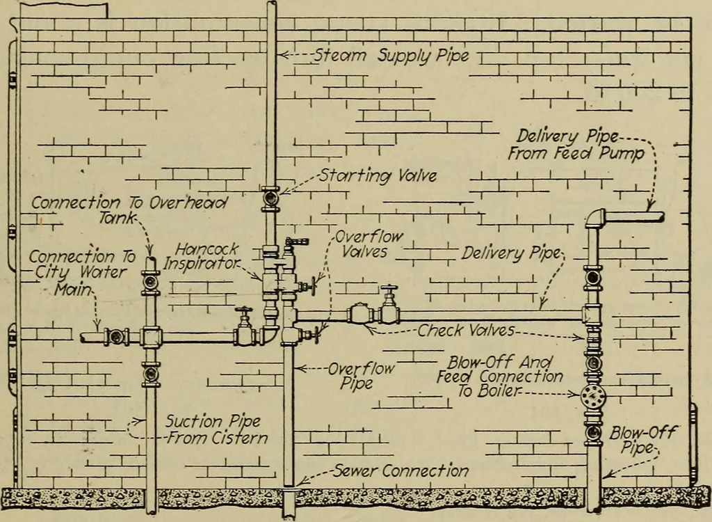 An illustration from Steam power plant auxiliaries and accessories;, 1922, leaf 194