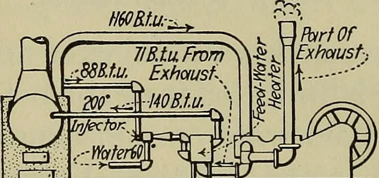 An illustration from Steam power plant auxiliaries and accessories;, 1922, leaf 195