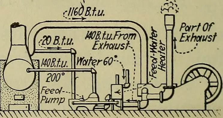 An illustration from Steam power plant auxiliaries and accessories;, 1922, leaf 195