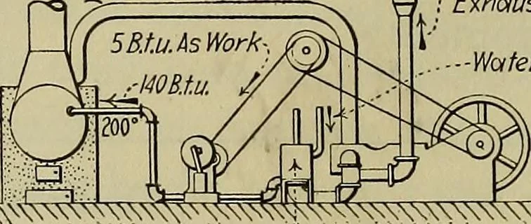 An illustration from Steam power plant auxiliaries and accessories;, 1922, leaf 197