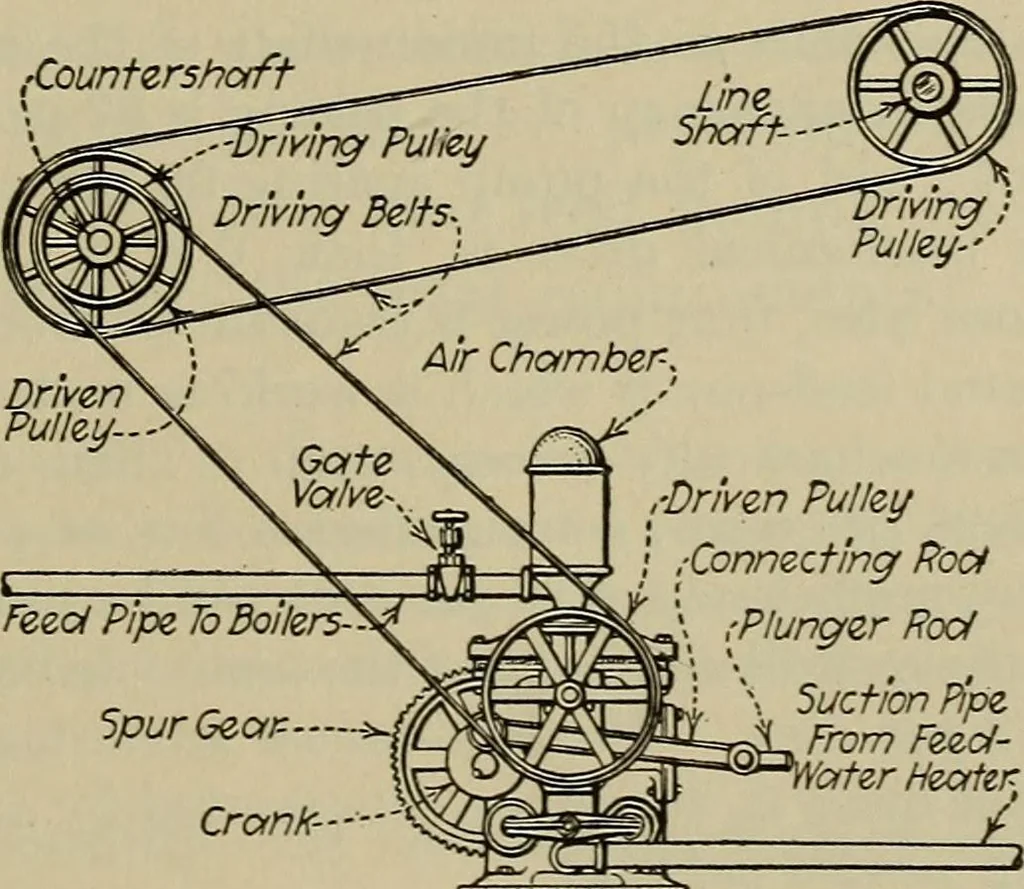 An illustration from Steam power plant auxiliaries and accessories;, 1922, leaf 204