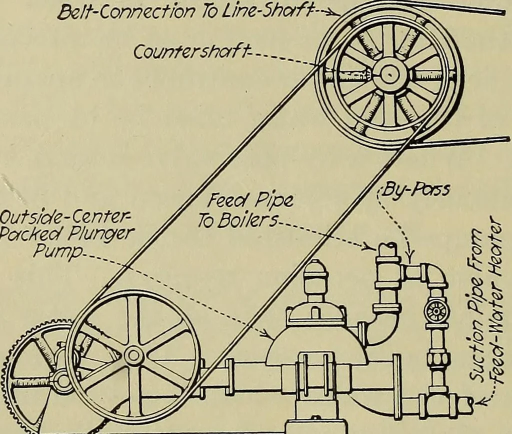 An illustration from Steam power plant auxiliaries and accessories;, 1922, leaf 207