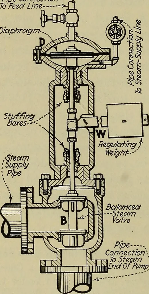 An illustration from Steam power plant auxiliaries and accessories;, 1922, leaf 219