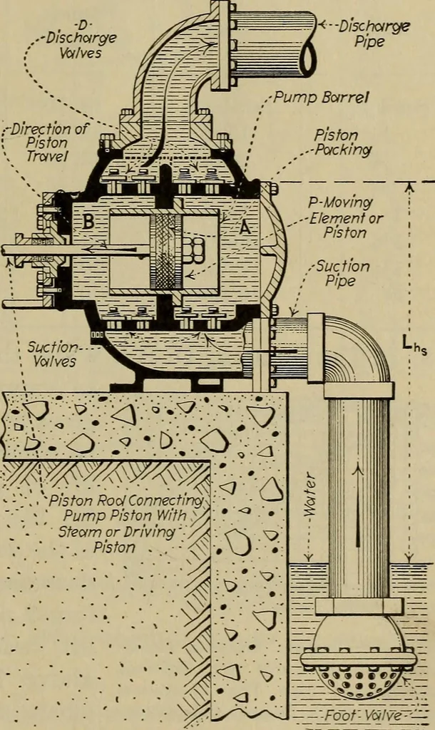 An illustration from Steam power plant auxiliaries and accessories;, 1922, leaf 22