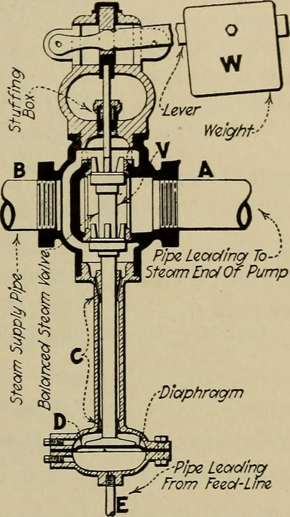 An illustration from Steam power plant auxiliaries and accessories;, 1922, leaf 220