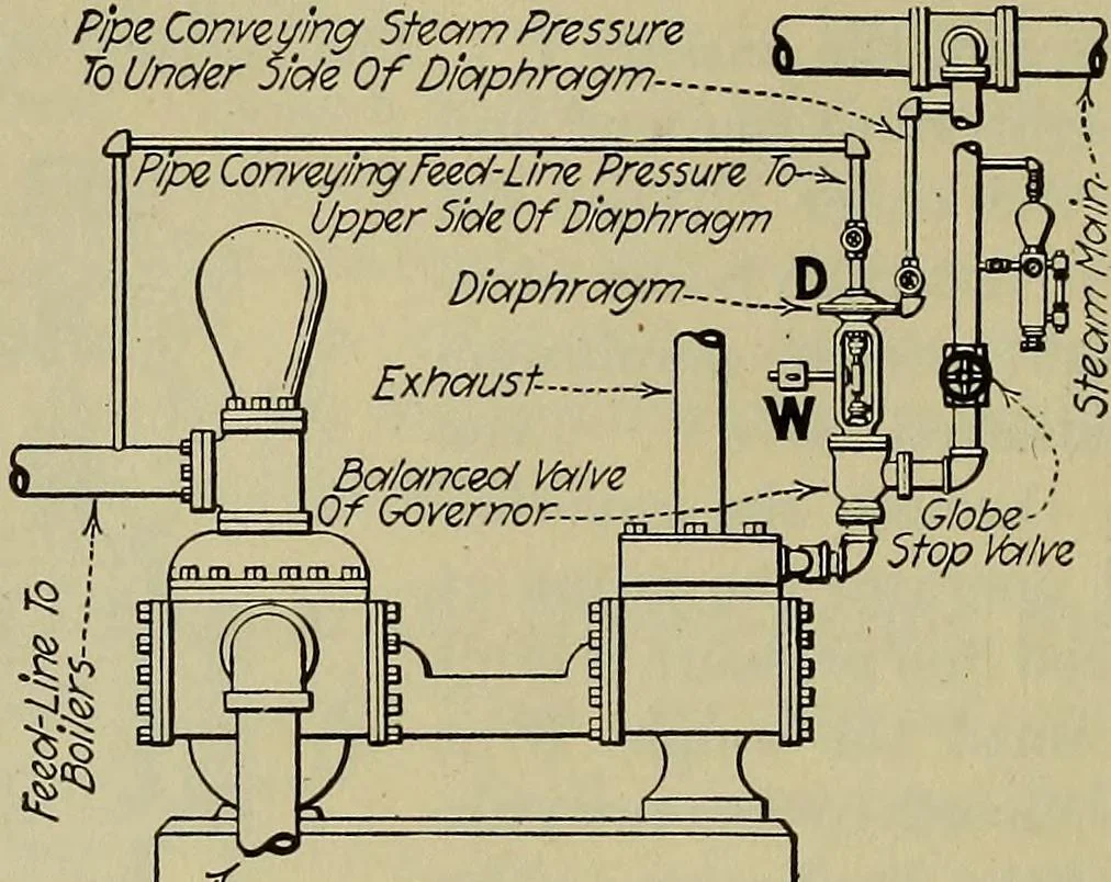 An illustration from Steam power plant auxiliaries and accessories;, 1922, leaf 221