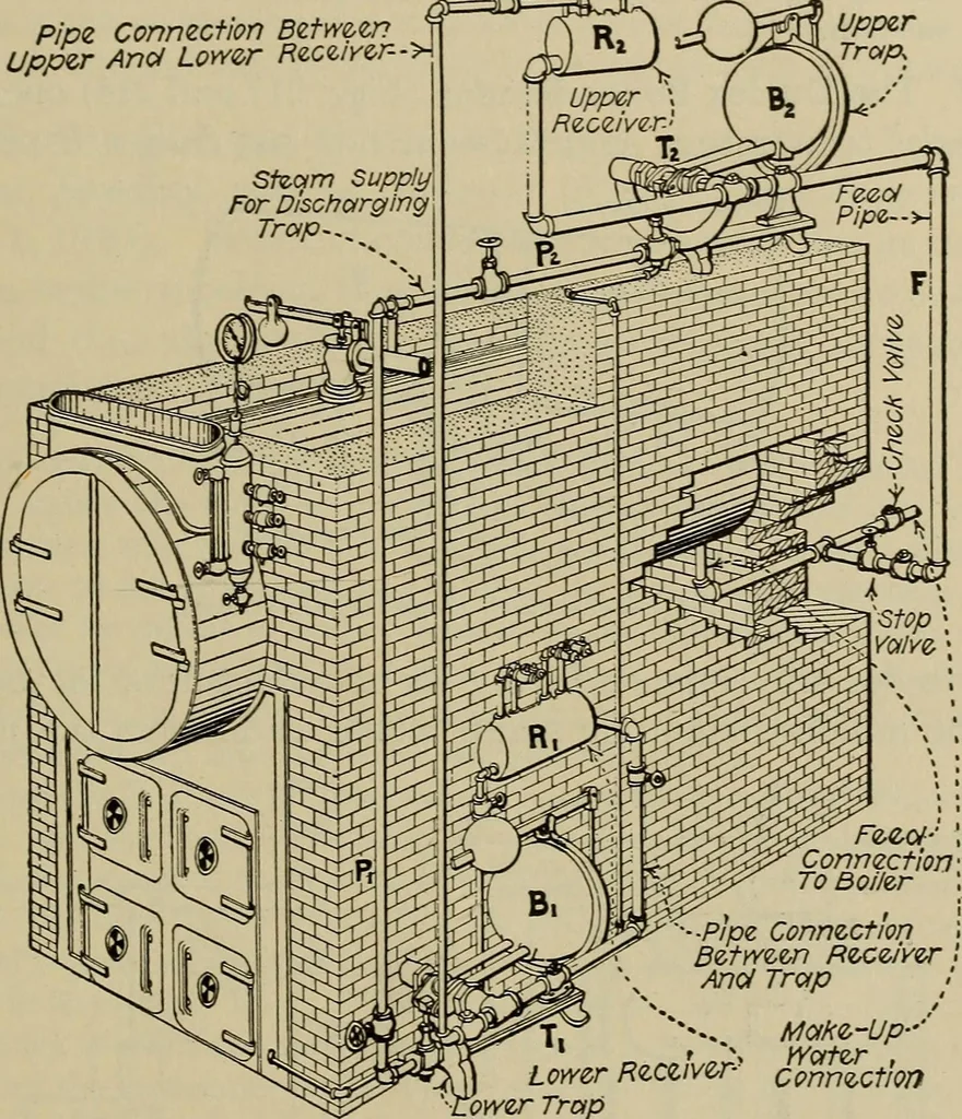 An illustration from Steam power plant auxiliaries and accessories;, 1922, leaf 224