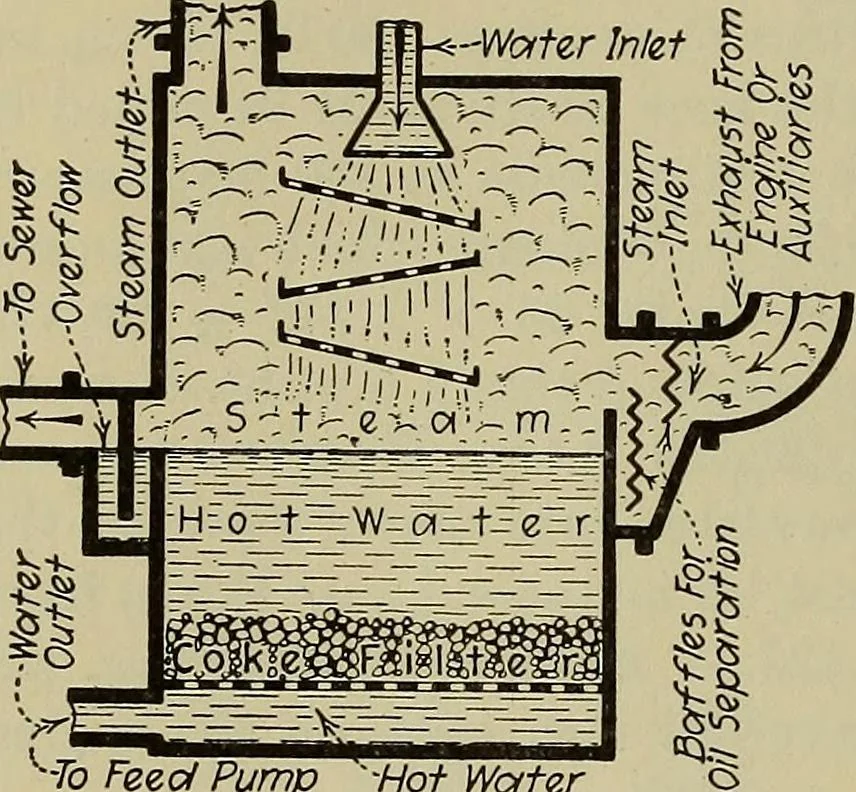 An illustration from Steam power plant auxiliaries and accessories;, 1922, leaf 231