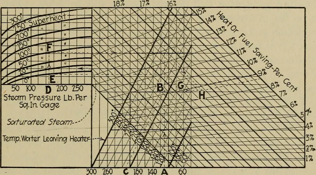 An illustration from Steam power plant auxiliaries and accessories;, 1922, leaf 234