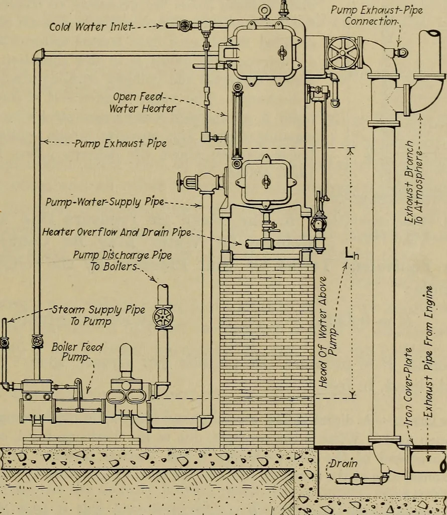 An illustration from Steam power plant auxiliaries and accessories;, 1922, leaf 24