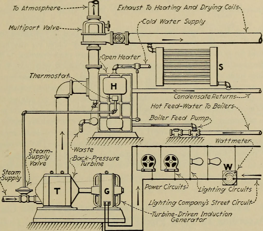 An illustration from Steam power plant auxiliaries and accessories;, 1922, leaf 240