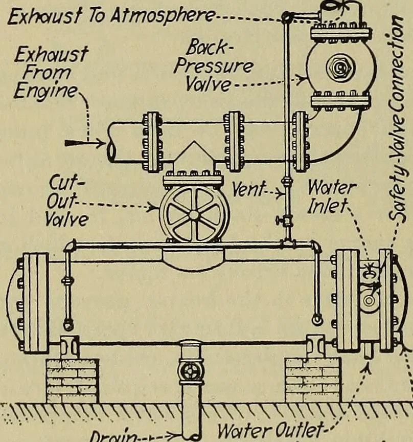 An illustration from Steam power plant auxiliaries and accessories;, 1922, leaf 241
