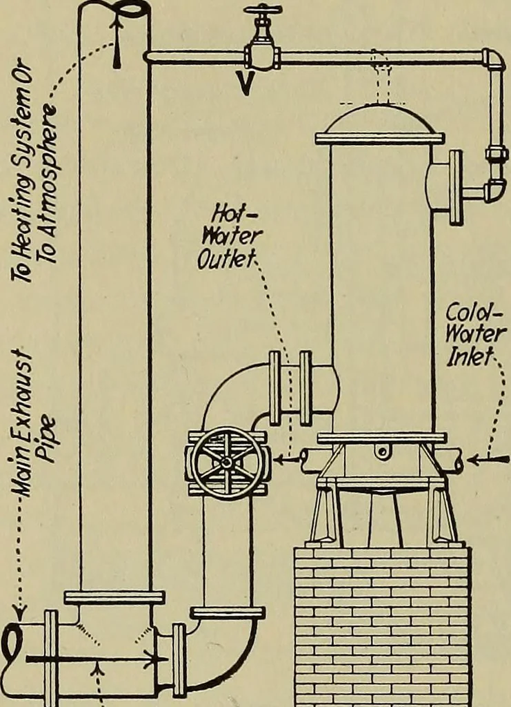 An illustration from Steam power plant auxiliaries and accessories;, 1922, leaf 243