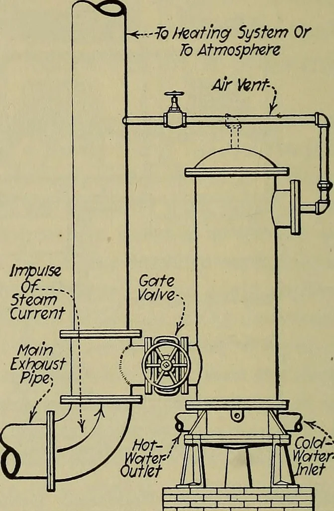 An illustration from Steam power plant auxiliaries and accessories;, 1922, leaf 243