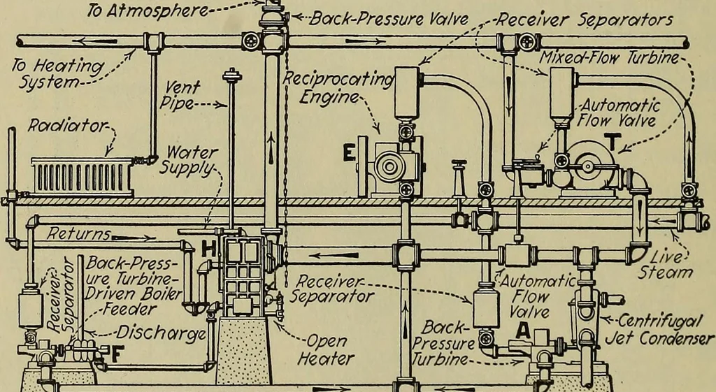 An illustration from Steam power plant auxiliaries and accessories;, 1922, leaf 243
