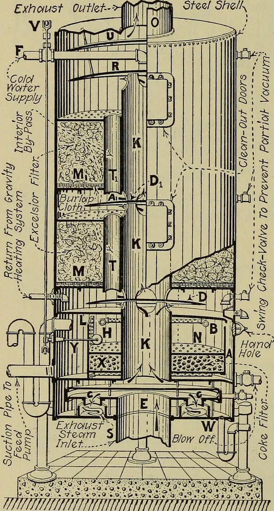 An illustration from Steam power plant auxiliaries and accessories;, 1922, leaf 245